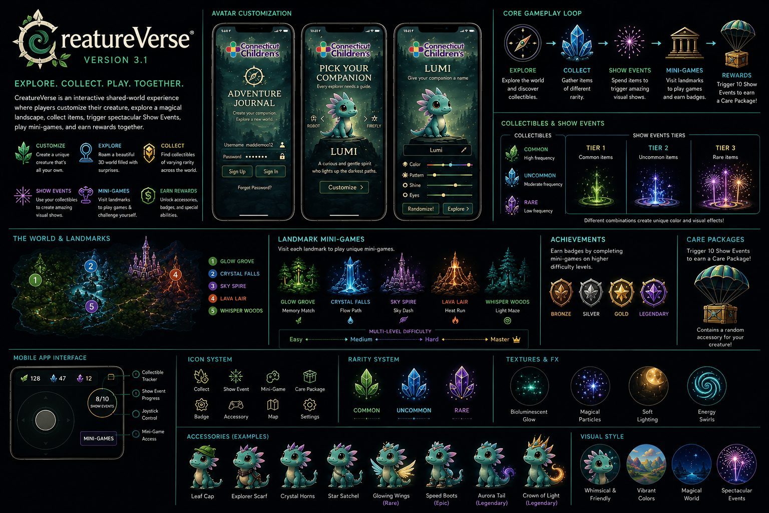 CreatureVerse Brand Identity
