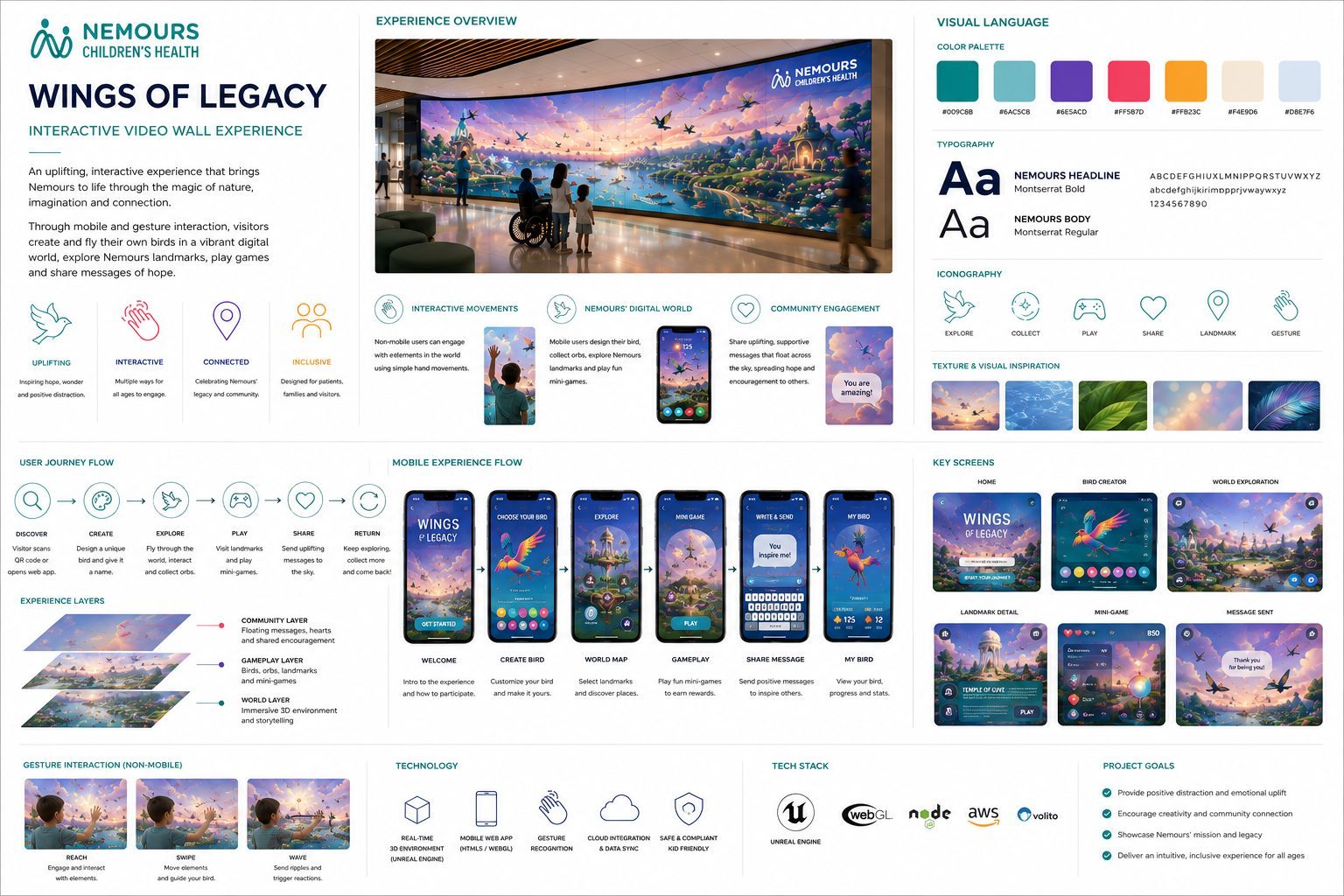 Nemours Children's Health Wings of Legacy Interactive Video Wall UX
